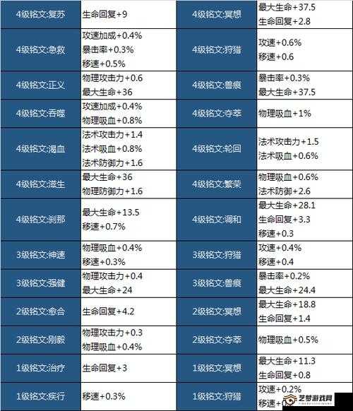 王者荣耀全铭文深度剖析 各铭文价值大揭秘